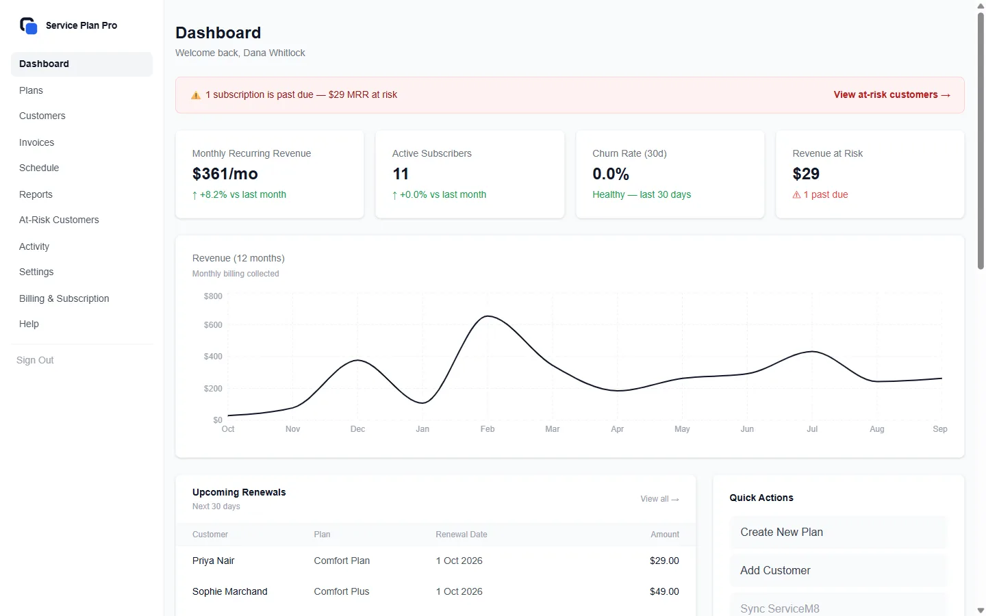 The dashboard: recurring revenue, active members, churn and revenue at risk for a demo business.